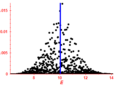 Strength function